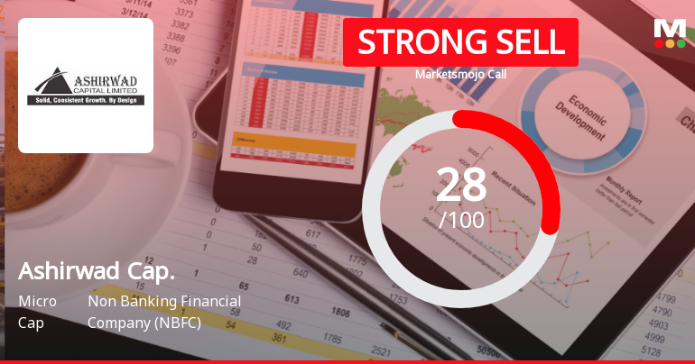 Ashirwad Capital Ltd Downgraded to Strong Sell Amidst Flat Financials and Valuation Shifts