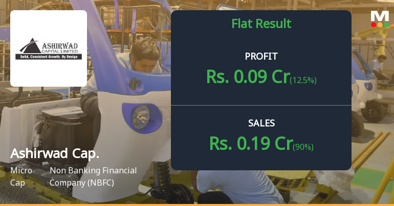 Ashirwad Capital Q4 FY26: Erratic Earnings Pattern Raises Sustainability Concerns
