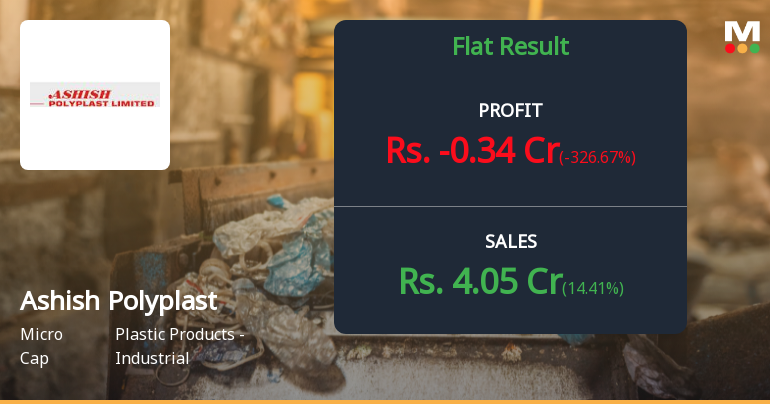 Ashish Polyplast Q4 FY26: Losses Deepen as Margins Collapse Amid Operational Challenges