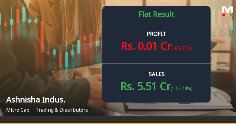 Ashnisha Industries Q4 FY26: Profit Collapse Despite Revenue Surge Raises Serious Concerns