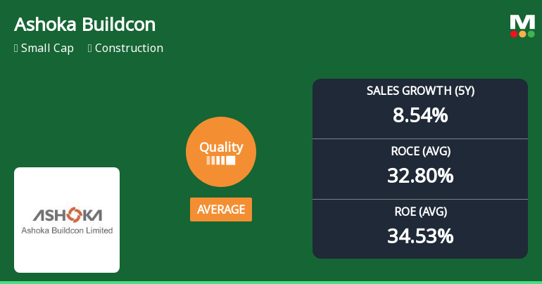 Ashoka Buildcon Ltd: Quality Grade Downgrade Reflects Deterioration in Key Financial Metrics