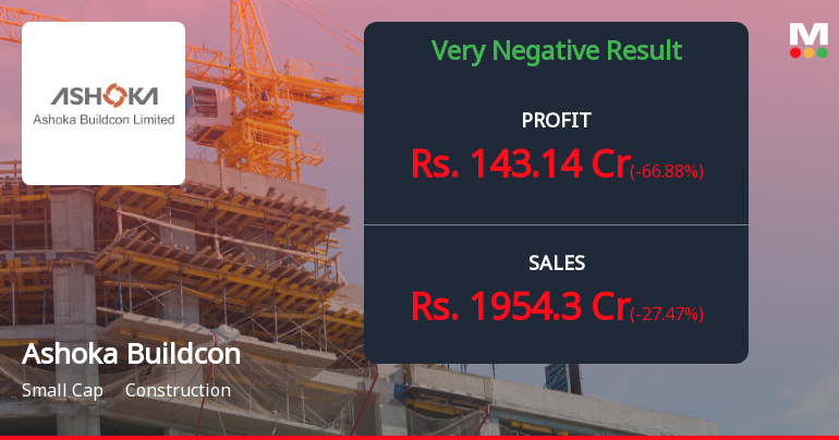 Ashoka Buildcon Q4 FY26: Margin Erosion and Profit Plunge Raise Serious Concerns