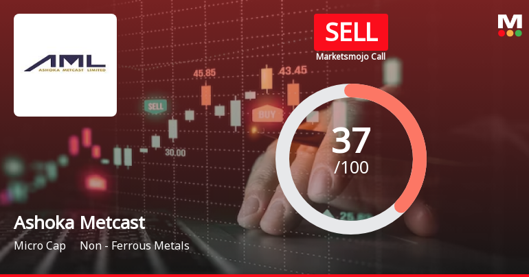 Ashoka Metcast Ltd is Rated Sell by MarketsMOJO