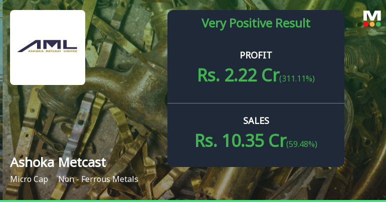 Ashoka Metcast Q4 FY26: Strong Profit Surge Masks Revenue Volatility and Quality Concerns