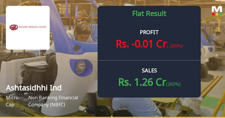 Ashtasidhhi Industries Q4 FY26: Profit Reversal Amid Erratic Revenue Performance