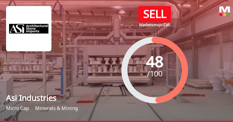 Asi Industries Ltd is Rated Sell