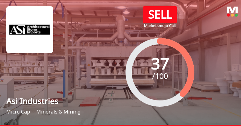 Asi Industries Ltd is Rated Sell