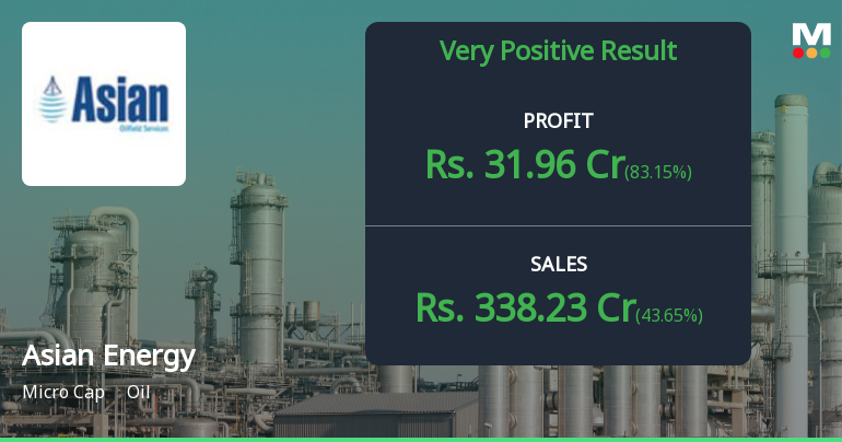 Asian Energy Services Q4 FY26: Stellar Quarter Masks Profitability Concerns