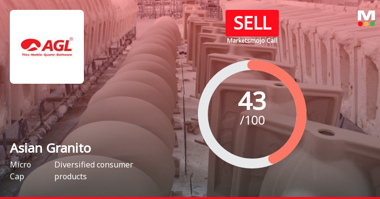Asian Granito India Ltd is Rated Sell