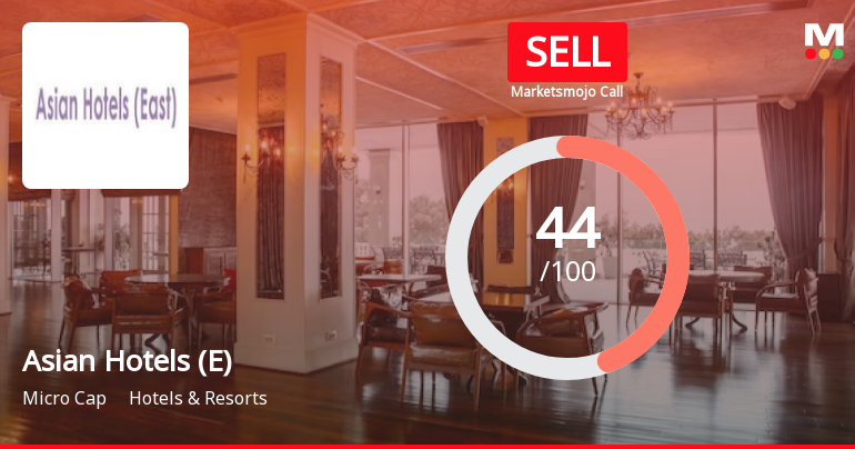 Asian Hotels (East) Ltd is Rated Sell