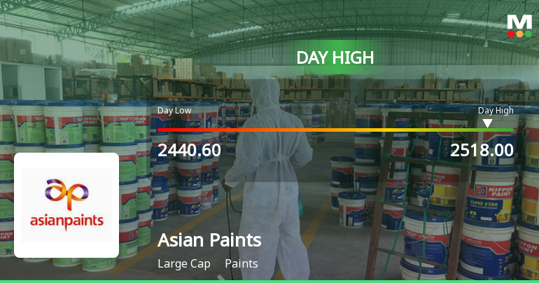 Asian Paints Ltd. Surges 3.18% to Day's High of Rs 2505 — Outperforms Sector by 1.07 Percentage Points