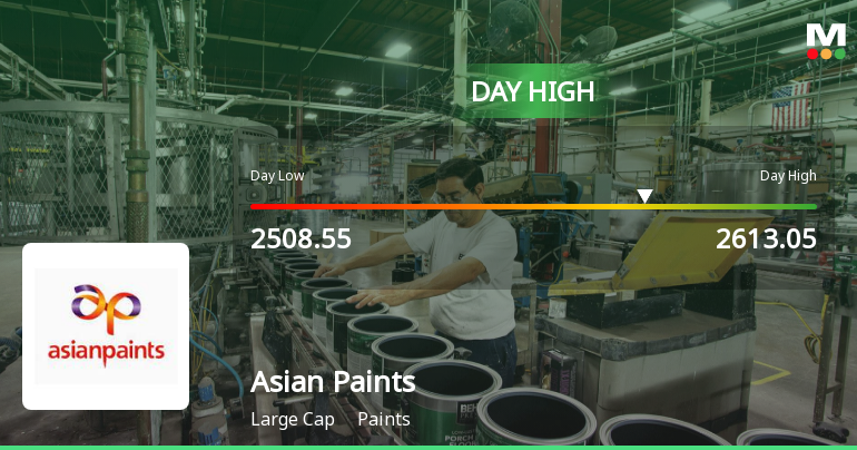 Asian Paints Ltd. Rallies 3.53% and Holds Above All Major Moving Averages — Momentum Gains Strength