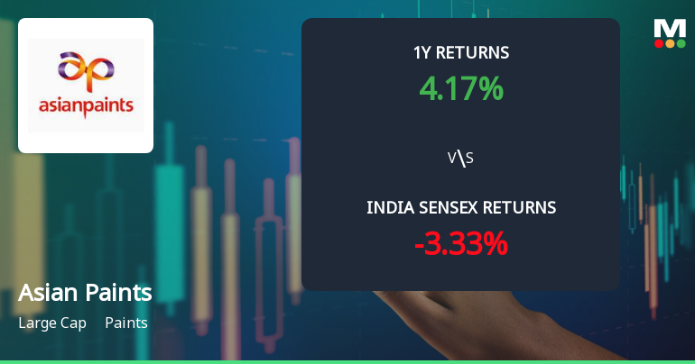 Asian Paints Ltd. Technical Momentum Shifts Signal Stabilisation Amid Mixed Returns