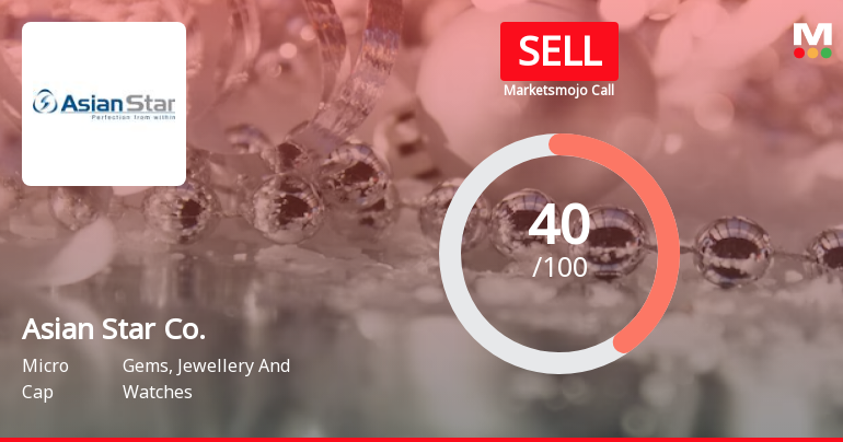 Asian Star Company Ltd is Rated Sell