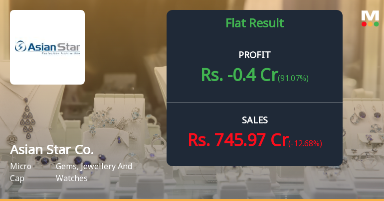 Asian Star Company Q4 FY25: Slips Into Loss as Margins Collapse, Raises Serious Concerns