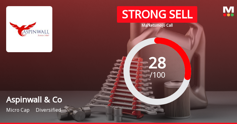 Aspinwall & Company Ltd is Rated Strong Sell