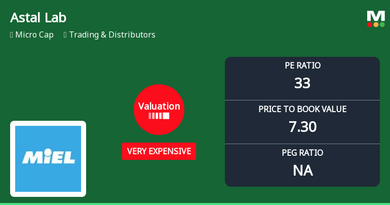 Astal Laboratories Ltd Valuation Shifts Amid Market Rally