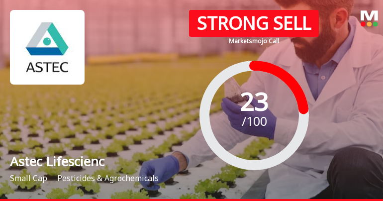 Astec Lifesciences Ltd is Rated Strong Sell