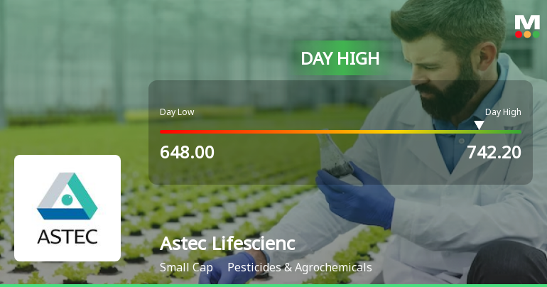 Astec Lifesciences Ltd Surges 7.96% to Day's High of Rs 734.4 — Outperforms Sector by 10.36 Percentage Points