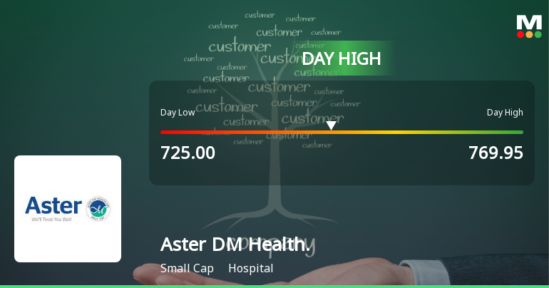 Aster DM Healthcare Ltd Surges 8.28% to Day's High of Rs 769.95 — Outperforms Sector by 4.74 Percentage Points