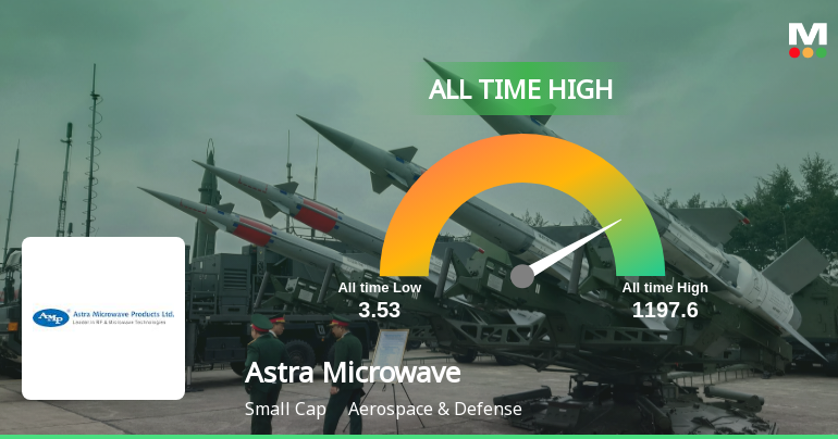 Astra Microwave Products Ltd Hits All-Time High of Rs 1,197.6 as Momentum Builds Across Timeframes