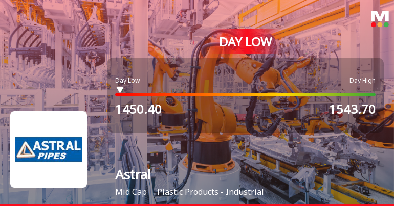 Astral Ltd Hits Intraday Low Amid Price Pressure on 19 May 2026