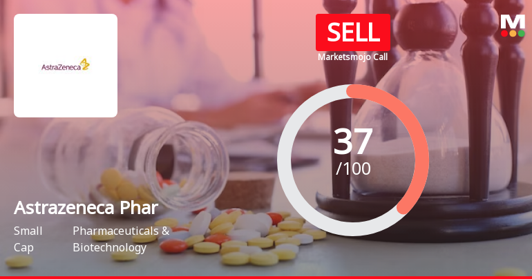 Astrazeneca Pharma India Ltd is Rated Sell