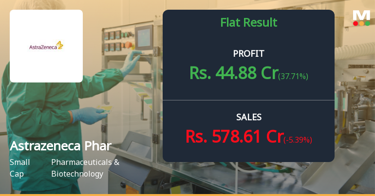 AstraZeneca Pharma Q4 FY26: Margin Pressure Clouds Strong Revenue Growth