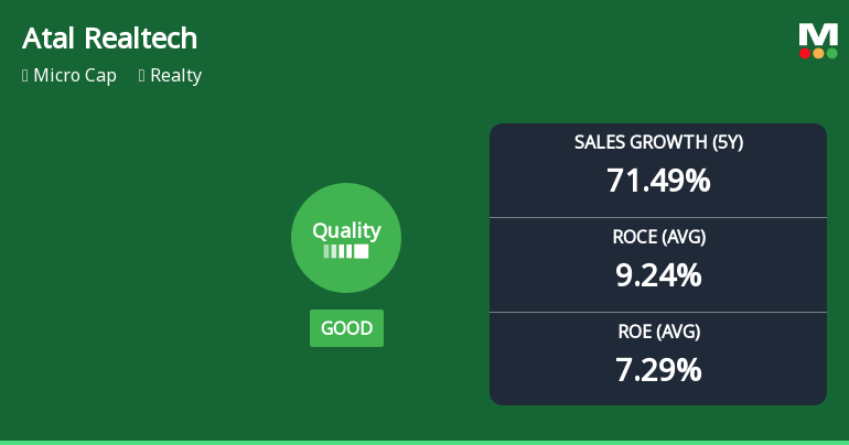 Atal Realtech Ltd Upgrades Quality Grade Amid Strong Financial Performance