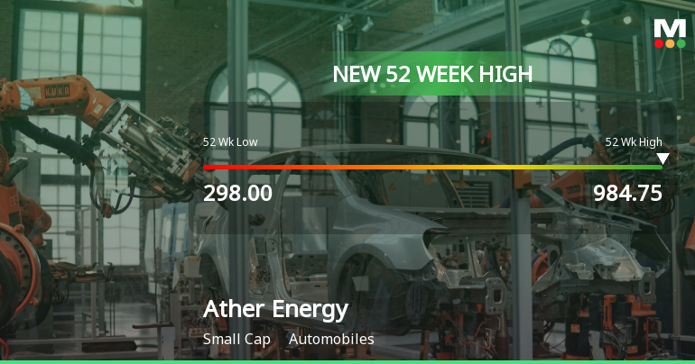 Broad-Based Technical Strength Lifts Ather Energy Ltd to 52-Week High of Rs 984.75