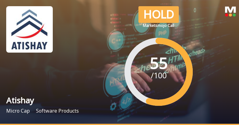 Atishay Ltd is Rated Hold by MarketsMOJO