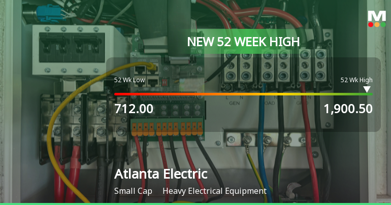 Broad-Based Technical Strength Lifts Atlanta Electricals Ltd to 52-Week High of Rs 1900.5
