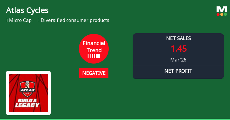 Atlas Cycles (Haryana) Ltd Reports Sharp Quarterly Decline Amid Negative Financial Trend