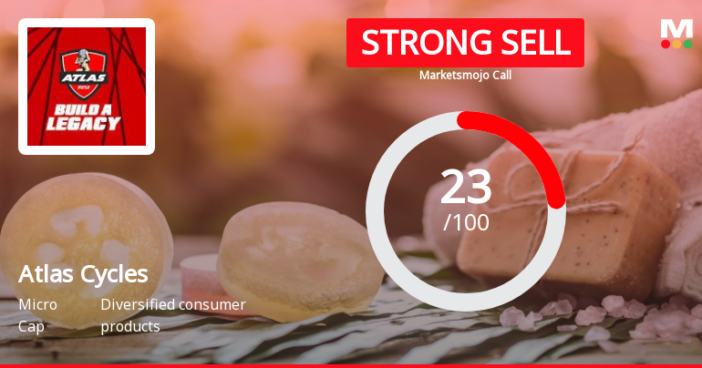 Atlas Cycles (Haryana) Ltd is Rated Strong Sell