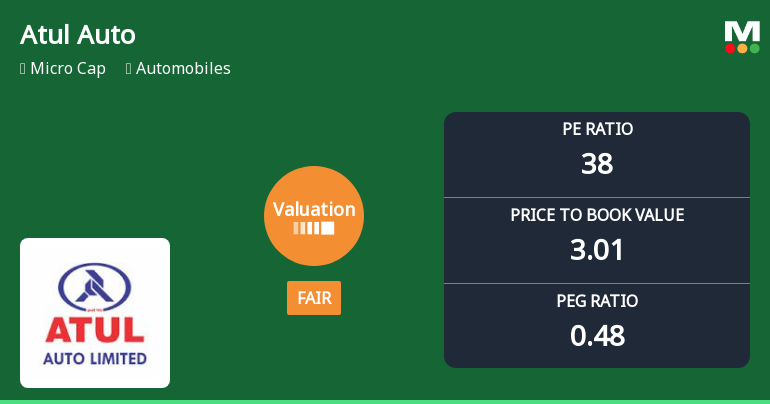Atul Auto Ltd Valuation Shifts to Fair Amidst Mixed Market Performance