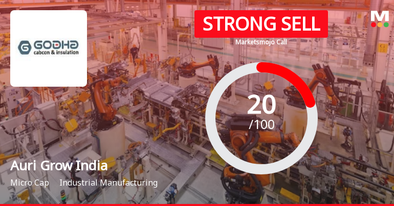 Auri Grow India Ltd is Rated Strong Sell