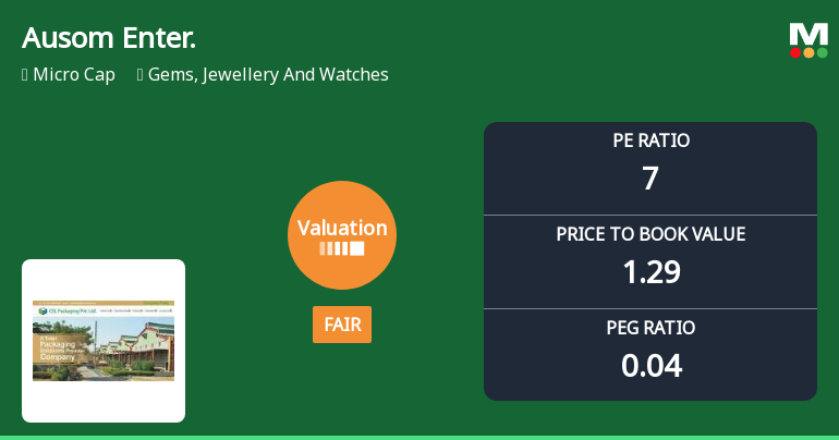 Ausom Enterprise Ltd Valuation Shifts to Fair Amid Strong Market Performance