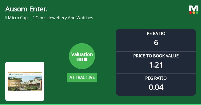 Ausom Enterprise Ltd Valuation Upgrade Signals Enhanced Price Attractiveness