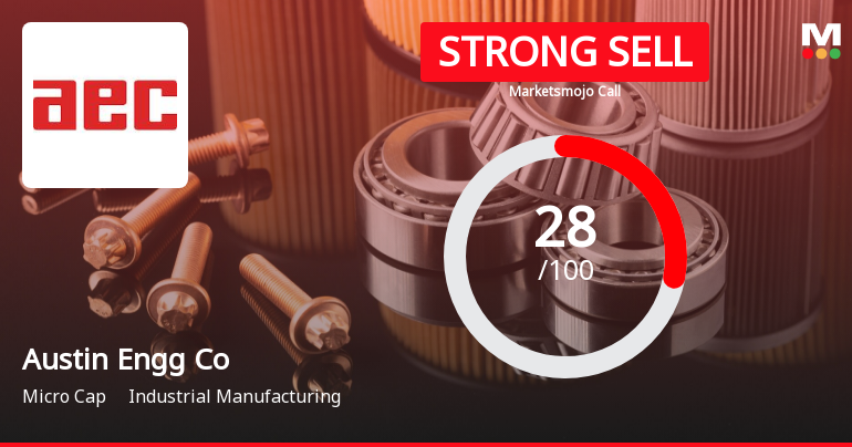 Austin Engineering Company Ltd is Rated Strong Sell