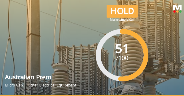Australian Premium Solar (India) Ltd is Rated Hold