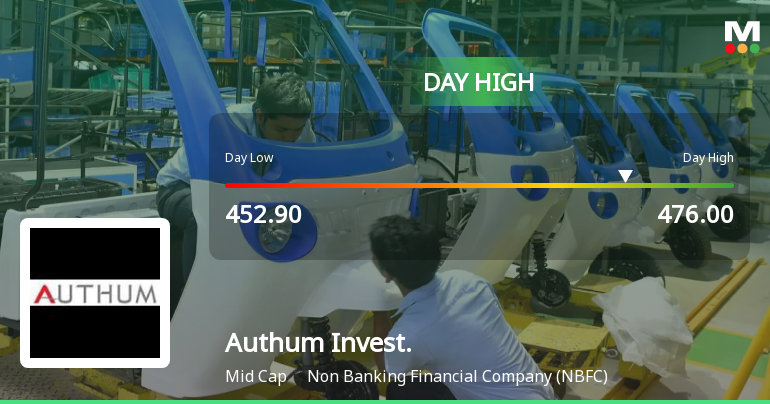 Authum Investment & Infrastructure Ltd Rallies 5.01% and Approaches Key Moving Averages