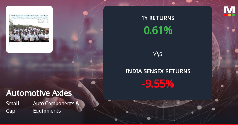 Automotive Axles Ltd Forms Death Cross, Signalling Potential Bearish Trend