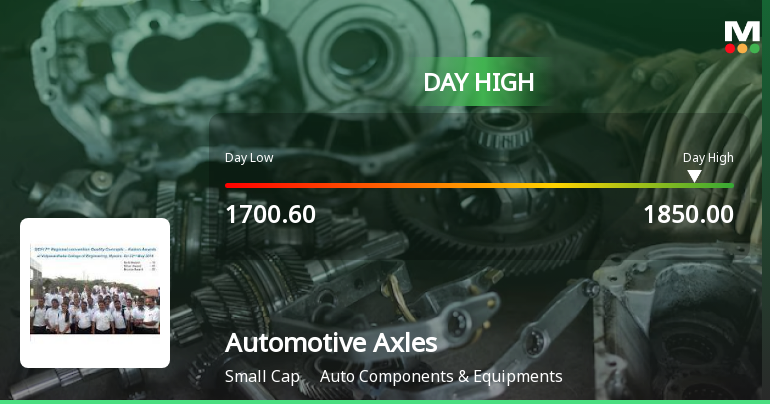Automotive Axles Ltd Surges 8.32% to Day's High of Rs 1846 — Outperforms Sector by 8.76 Percentage Points