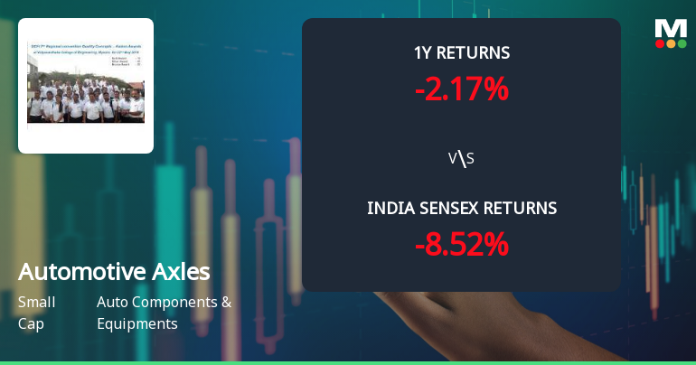 Automotive Axles Ltd Faces Bearish Momentum Amid Technical Downgrade