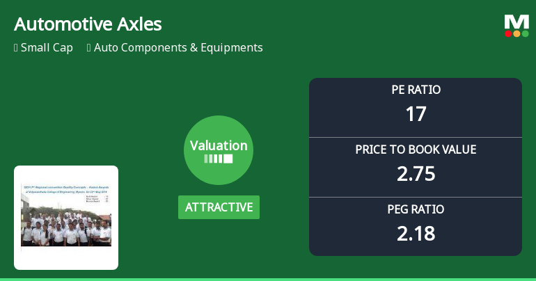 Automotive Axles Ltd Valuation Shifts Signal Renewed Price Attractiveness