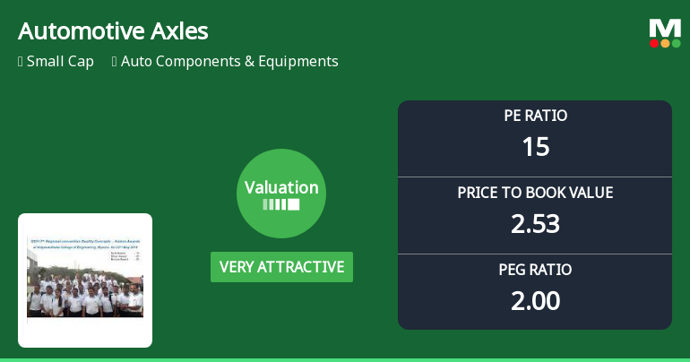 Automotive Axles Ltd Valuation Shifts Signal Renewed Price Attractiveness
