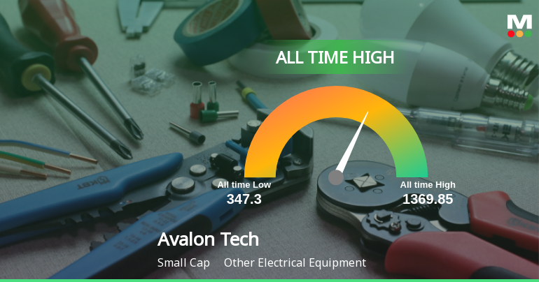 Avalon Technologies Ltd Hits All-Time High of Rs 1,369.85 as Momentum Builds Across Timeframes