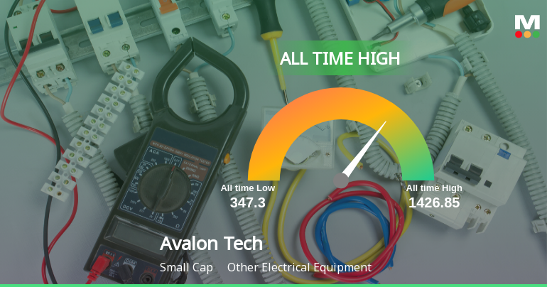 Avalon Technologies Ltd Hits All-Time High of Rs 1,453 as Momentum Builds Across Timeframes