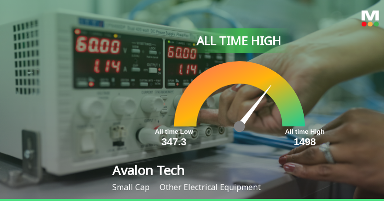 Avalon Technologies Ltd Hits All-Time High of Rs 1,481.20 as Momentum Builds Across Timeframes
