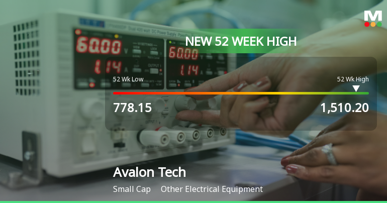 Broad-Based Technical Strength Lifts Avalon Technologies Ltd to 52-Week High of Rs 1510.2
